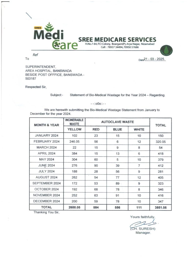 Annual Report of BioMedical Waste 2024